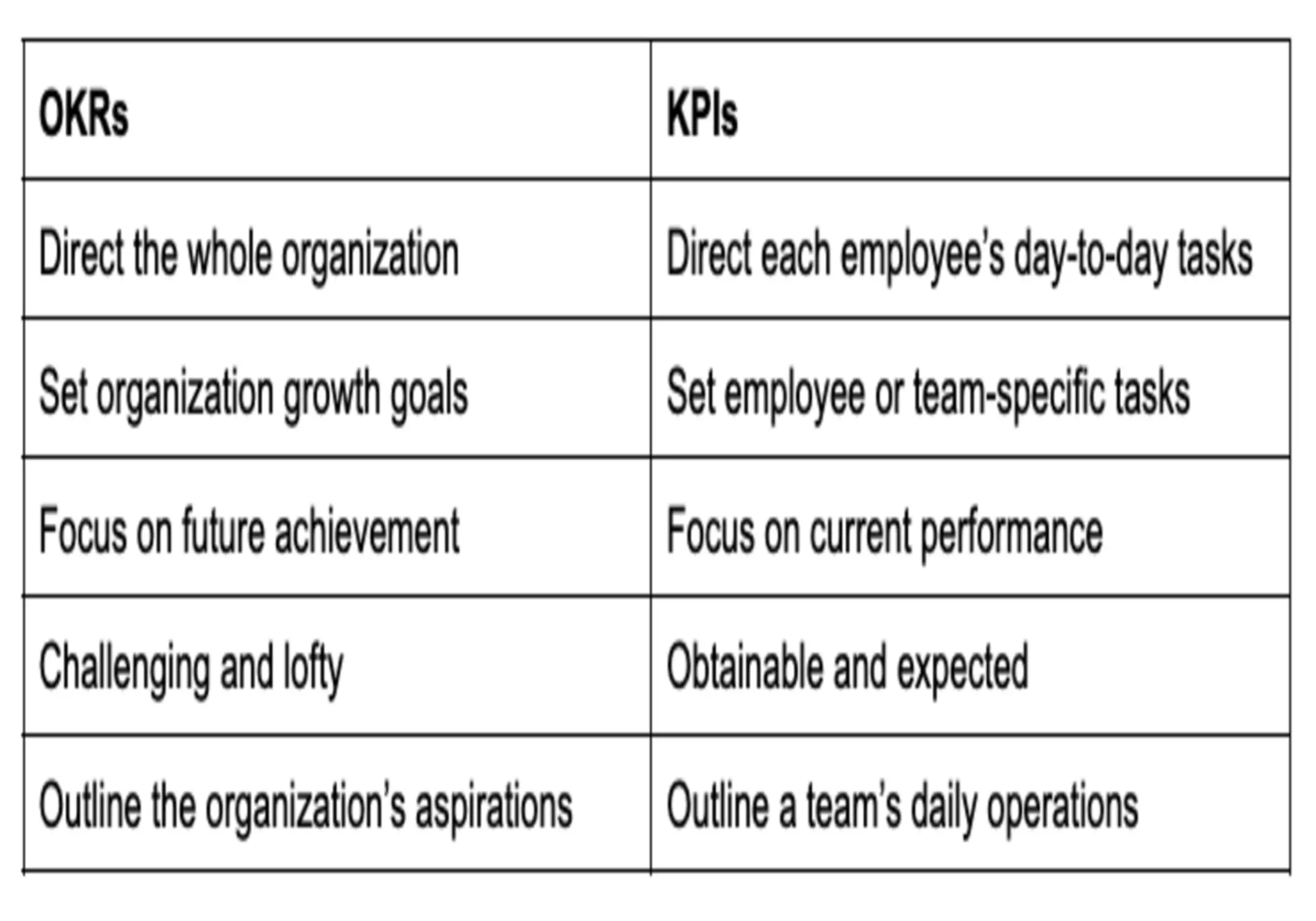 Learn how to use both to motivate your team