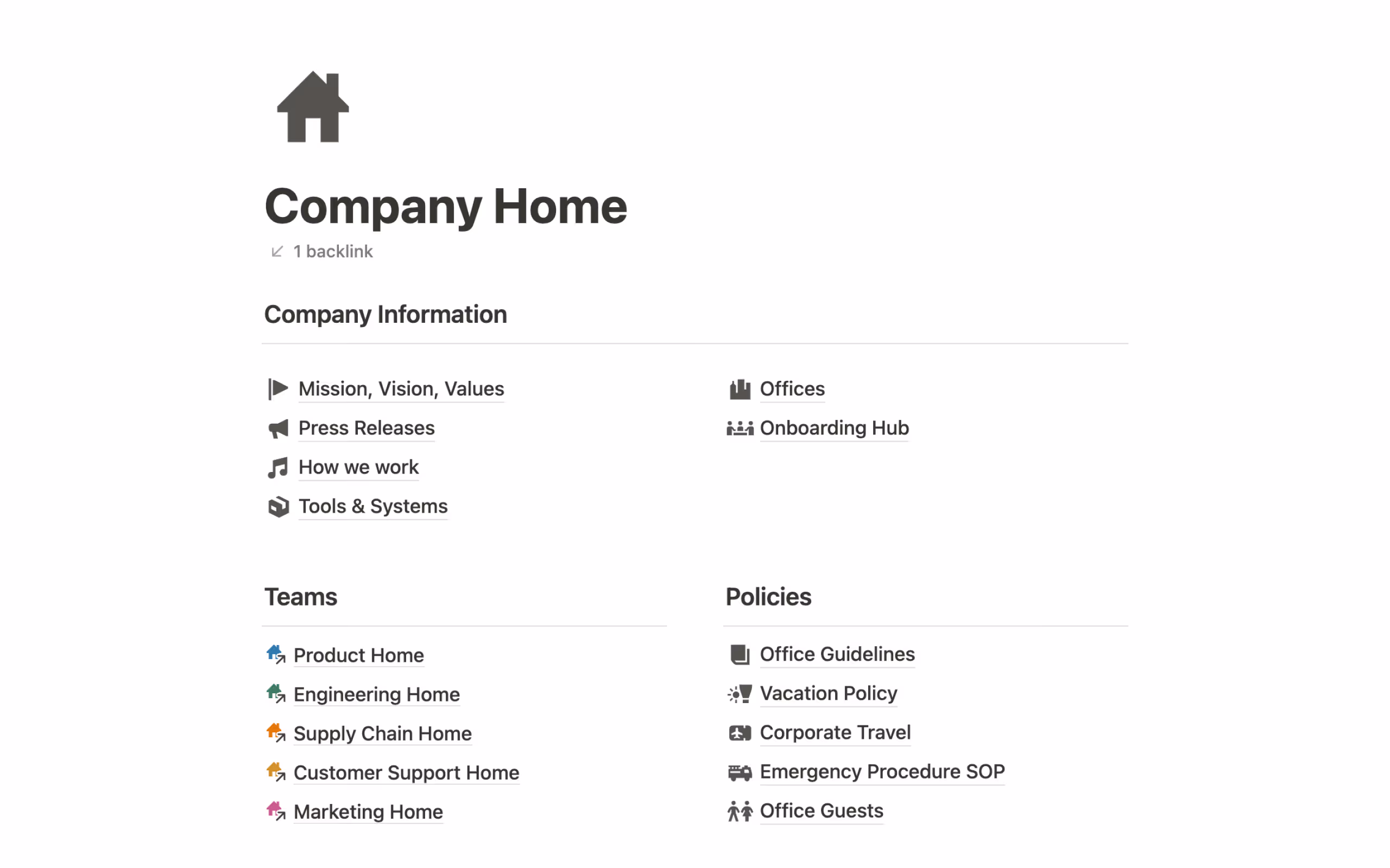 Acme Inc company wiki