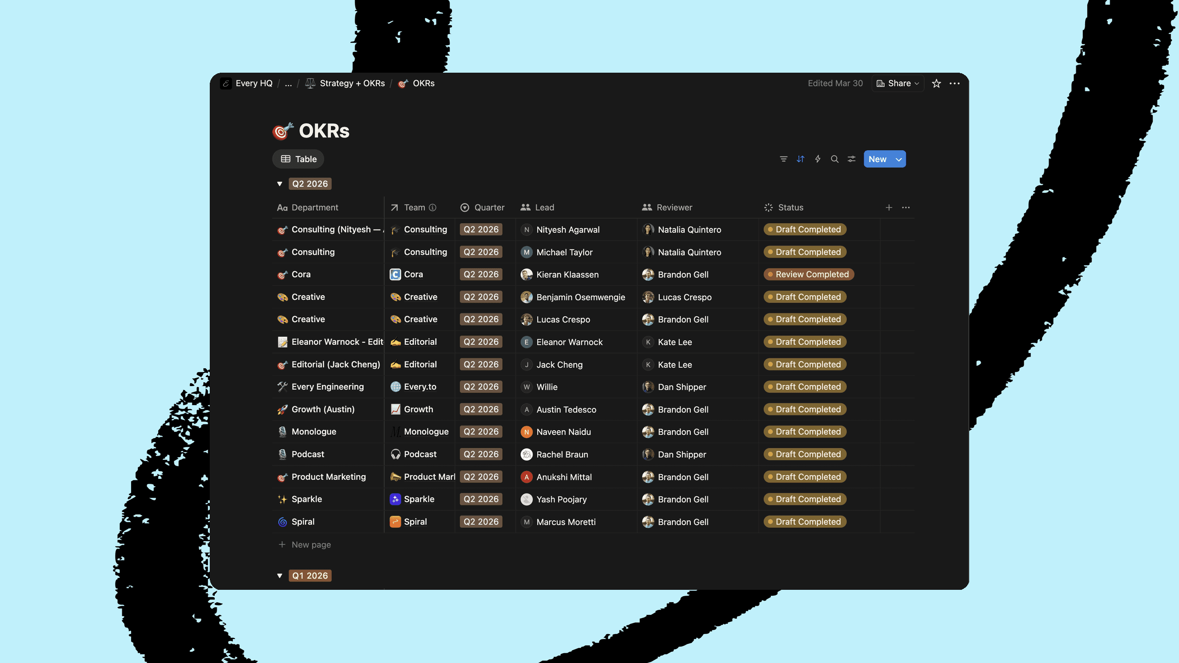 OKR Coach