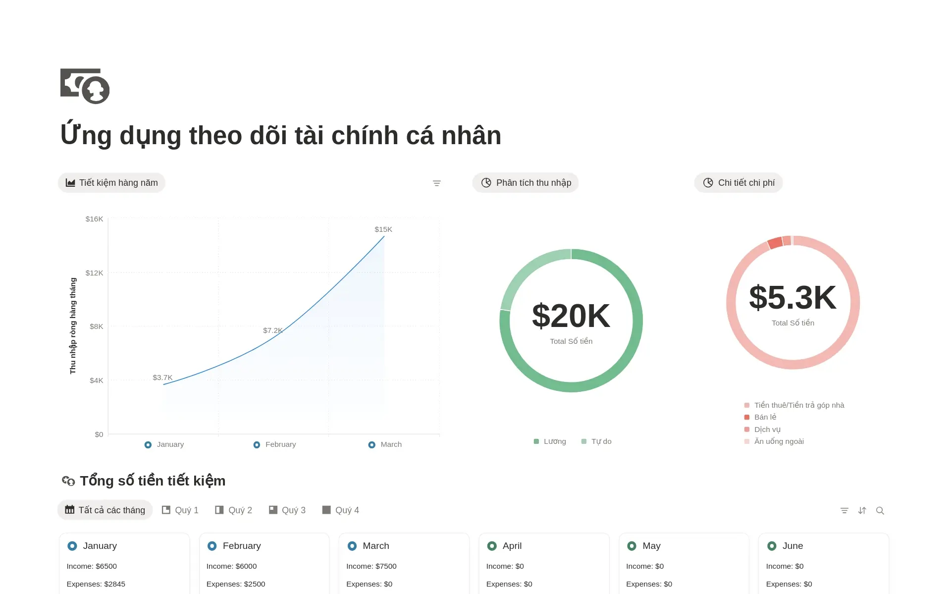Xem trước mẫu cho Tracker tài chính cá nhân